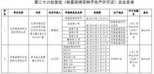 農業部向兩企業發放轉基因棉花種子生產許可證，推動農作物種子經營發展